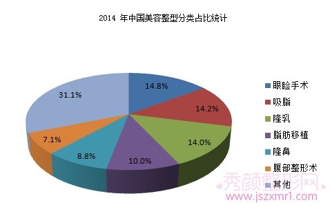 全国较佳（十佳）外科整形医院排行榜有哪些