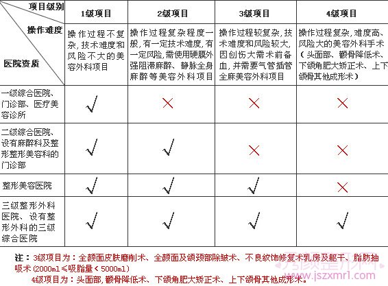 上海华美和九院哪个好?预约?价格表?