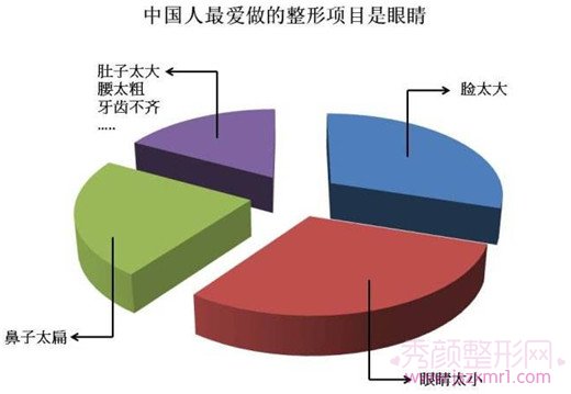 北京公立三甲整形医院排行榜有哪些医院?