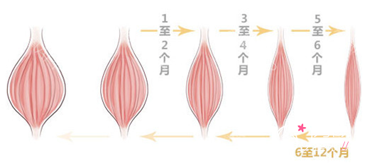 脸大只能磨骨吗？还有什么瘦脸方式？