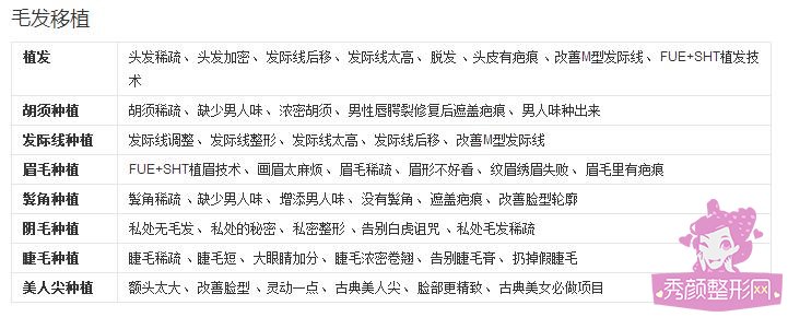 上海华美整形医院怎么样?