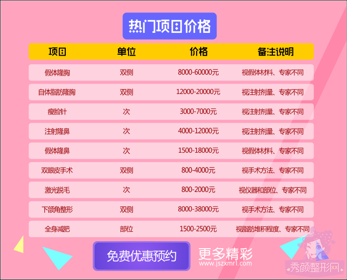 西安西京医院整形外科怎么样?