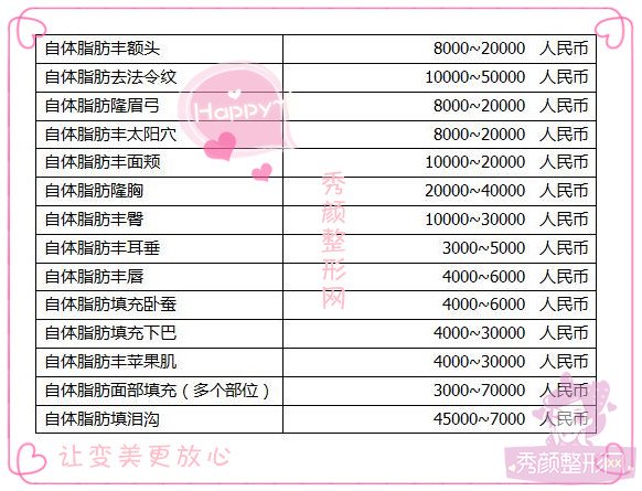 全国自体脂肪填充价格表