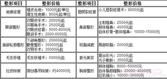 八大处整型医院全天号贩子挂号的简单介绍