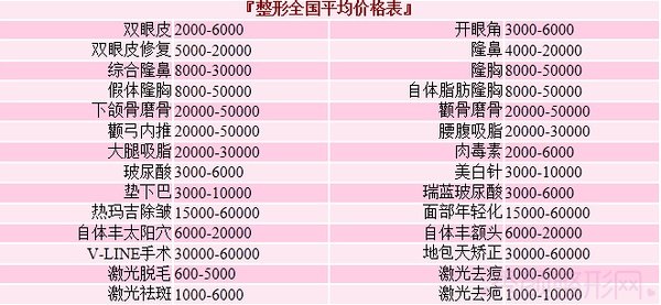 西安西京医院整形科做激光美容多少钱？