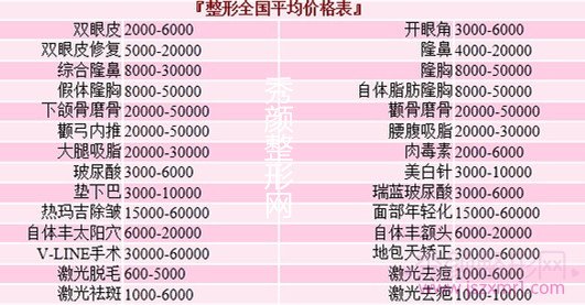 上海第九人民医院整形科价格表，价格一览表