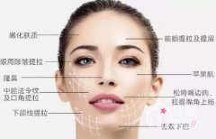 <b>面部埋线提升可以维持多久，多少钱，危害和副作用有吗？</b>