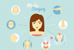 北京八大处和上海九院哪个好，整形实力对比