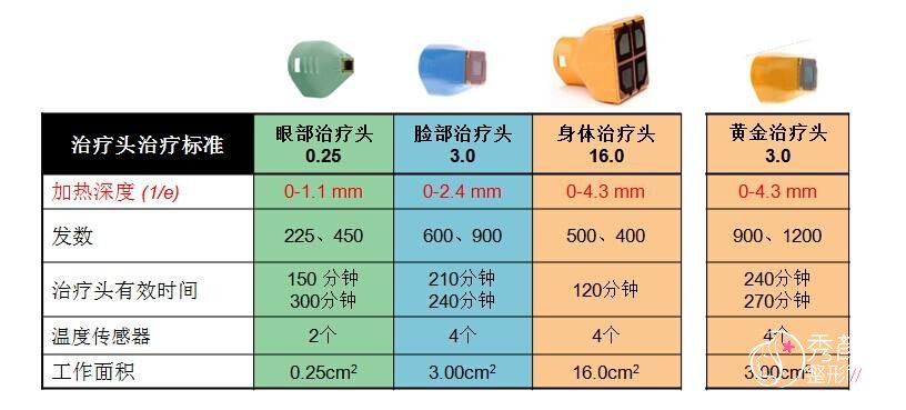 北京八大处热玛吉果怎么样,多少钱?