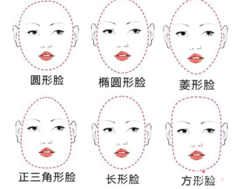 如何根据脸型选择自己适合的双眼皮形状