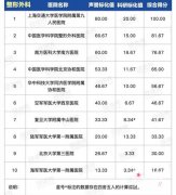 国内十大公立三甲整形外科医院排名|医院实力大公开