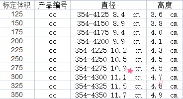 美国曼托隆胸有几种型号,350cc、300cc、275cc、250cc等,怎么选择。