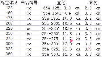 美国曼托隆胸有几种型号,350cc、300cc、275cc、250cc等,怎么选择。