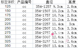 美国曼托隆胸有几种型号,350cc、300cc、275cc、250cc等,怎么选择。