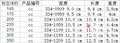 美国曼托隆胸有几种型号,350cc、300cc、275cc、250cc等,怎么选择。