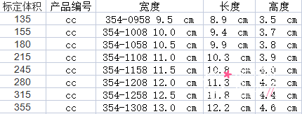 美国曼托隆胸有几种型号,350cc、300cc、275cc、250cc等,怎么选择。