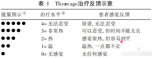 上海热玛吉一般多少钱,4代热玛吉与5代热玛吉有什么区别。