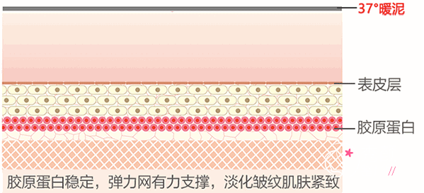 热玛吉的果到底怎么样?