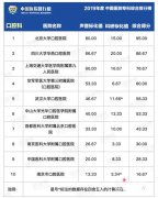 国内十大公立三甲口腔（正颌）医院排行榜