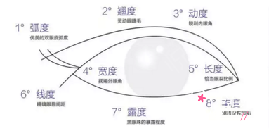 郑州丽天罗明生割双眼皮技术怎么样,果好不好?