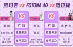 <b>【科普分析】fotona4d、热拉提和热玛吉哪个抗衰果更好</b>