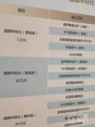 三甲公立医院整形外科面部年轻化价格表一览（供参考）