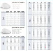 <b>隆胸：曼托假体都有哪些型号和尺寸？光面和毛面是一样的吗？</b>