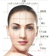 女明星们都在做的“轮廓