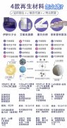 4款再生材料：伊妍仕、濡白天使、艾维岚、菲林普利一文看懂该如何选择！