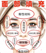 怎样打玻尿酸不馒化？这