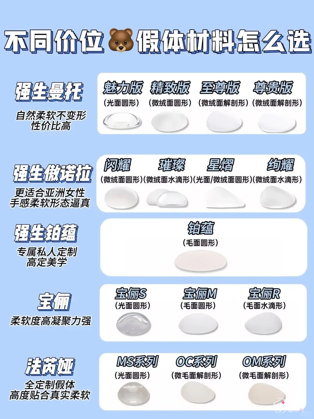 教你不同价位的隆胸假体材料：曼托|傲诺拉|铂蕴|宝俪|法芮娅怎么选择！