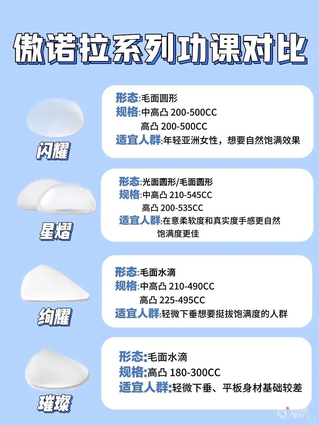 教你不同价位的隆胸假体材料：曼托|傲诺拉|铂蕴|宝俪|法芮娅怎么选择！