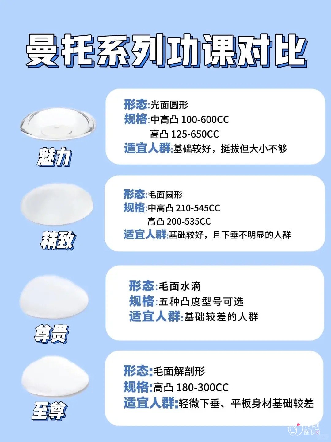 教你不同价位的隆胸假体材料：曼托|傲诺拉|铂蕴|宝俪|法芮娅怎么选择！